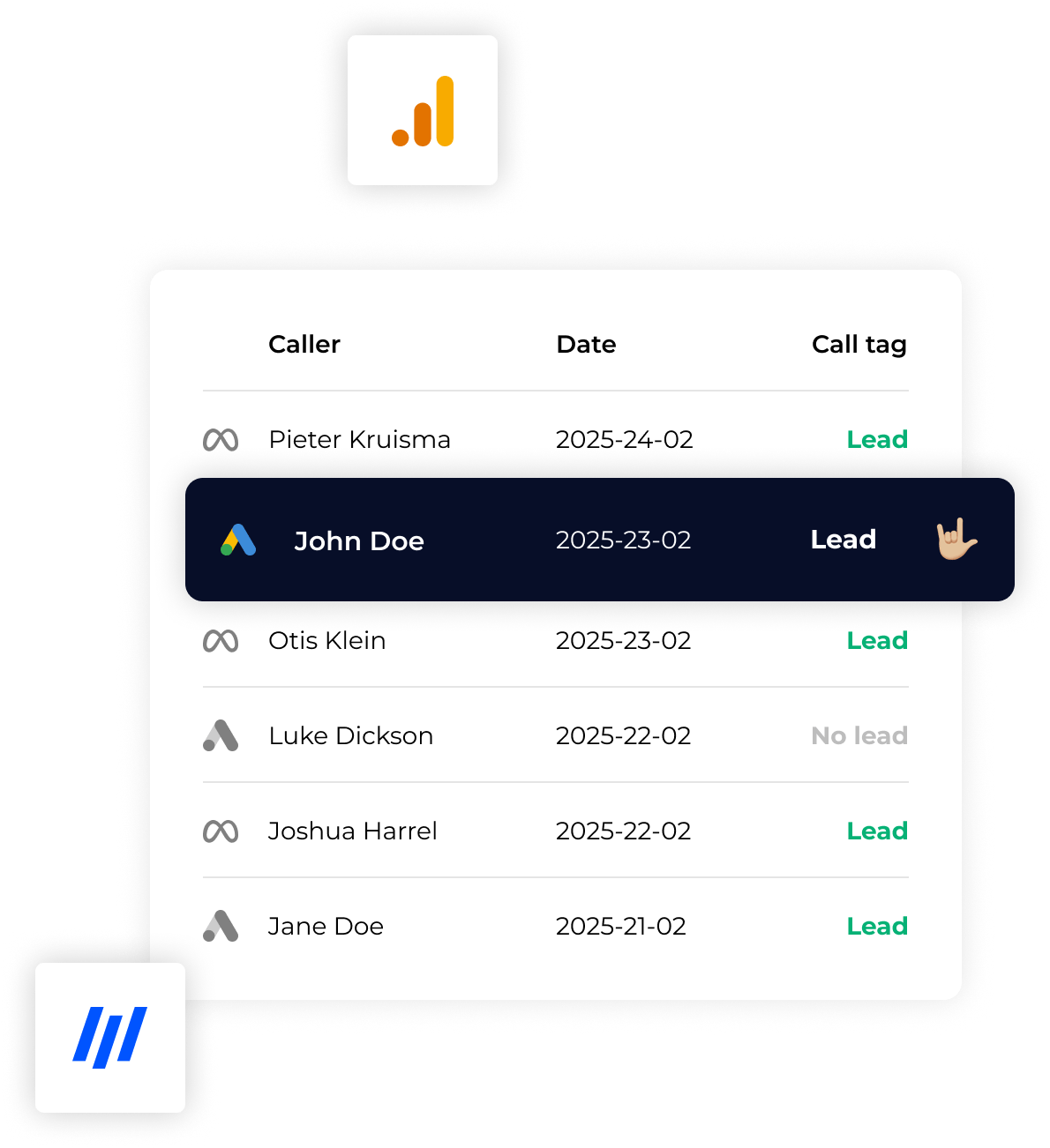 Call tracking illustration linked to advertising campaigns